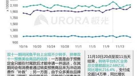# 意难平！牌牌琦小伊伊风光大婚，网红转型为何屡陷争议泥潭？