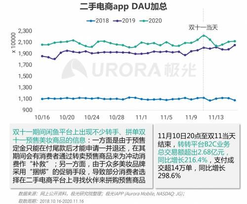 小伊伊在电商大促期间带货后台数据战报图