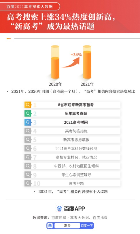 某数据平台明星热度榜单变色截图