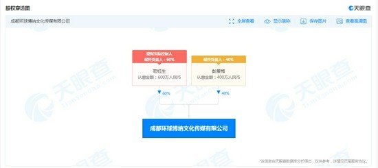 天眼查等平台显示的博纳影业相关企业被执行信息截图