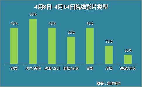 近年国内电影市场票房大盘走势与头部影企投入产出比图表