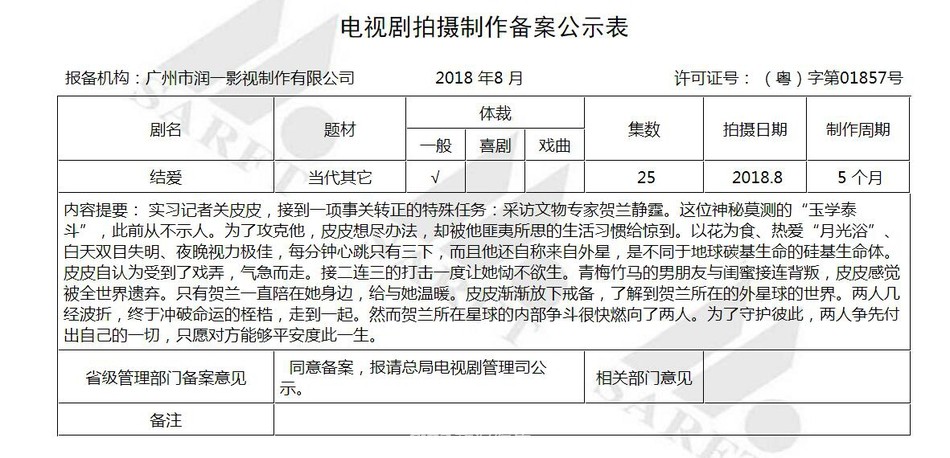 网友整理的剧集角色与现实原型特征对比表格